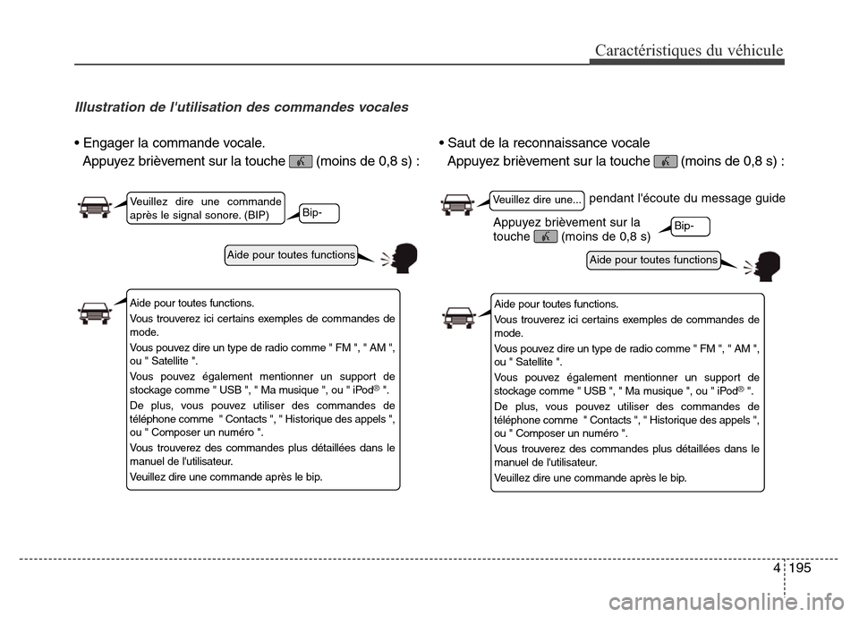 Hyundai Elantra 2016 Manuel du propriétaire (in French) 4195
Caractéristiques du véhicule
Illustration de lutilisation des commandes vocales
• Engager la commande vocale.Appuyez brièvement sur la touche (moins de 0,8 s) : • Saut de la reconnaissan Hyundai Elantra 2016 Manuel du propriétaire (in French) 4195
Caractéristiques du véhicule
Illustration de lutilisation des commandes vocales
• Engager la commande vocale.Appuyez brièvement sur la touche (moins de 0,8 s) : • Saut de la reconnaissan
