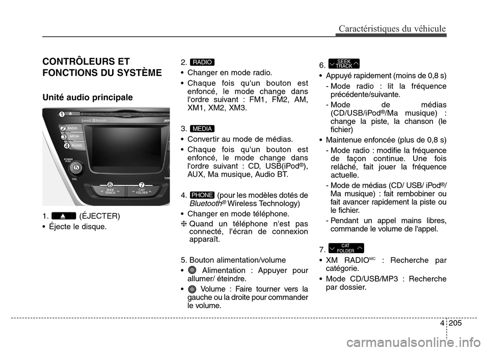 Hyundai Elantra 2016 Manuel du propriétaire (in French) 4205
Caractéristiques du véhicule
CONTRÔLEURS ET
FONCTIONS DU SYSTÈME
Unité audio principale
1. (ÉJECTER)
• Éjecte le disque.2.
• Changer en mode radio.
• Chaque fois quun bouton est
en Hyundai Elantra 2016 Manuel du propriétaire (in French) 4205
Caractéristiques du véhicule
CONTRÔLEURS ET
FONCTIONS DU SYSTÈME
Unité audio principale
1. (ÉJECTER)
• Éjecte le disque.2.
• Changer en mode radio.
• Chaque fois quun bouton est
en