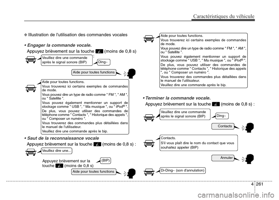 Hyundai Elantra 2016 Manuel du propriétaire (in French) 4261
Caractéristiques du véhicule
❈ Illustration de lutilisation des commandes vocales
• Engager la commande vocale.
Appuyez brièvement sur la touche (moins de 0,8 s):
• Saut de la reconnai Hyundai Elantra 2016 Manuel du propriétaire (in French) 4261
Caractéristiques du véhicule
❈ Illustration de lutilisation des commandes vocales
• Engager la commande vocale.
Appuyez brièvement sur la touche (moins de 0,8 s):
• Saut de la reconnai
