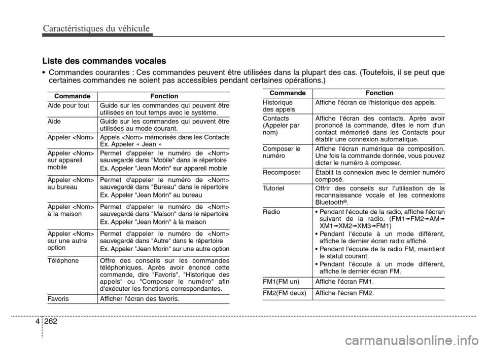 Hyundai Elantra 2016 Manuel du propriétaire (in French) Caractéristiques du véhicule
262
4
Liste des commandes vocales
• Commandes courantes : Ces commandes peuvent être utilisées dans la plupart des cas. (Toutefois, il se peut que
certaines command Hyundai Elantra 2016 Manuel du propriétaire (in French) Caractéristiques du véhicule
262
4
Liste des commandes vocales
• Commandes courantes : Ces commandes peuvent être utilisées dans la plupart des cas. (Toutefois, il se peut que
certaines command