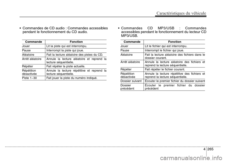 Hyundai Elantra 2016 Manuel du propriétaire (in French) 4265
Caractéristiques du véhicule
• Commandes de CD audio : Commandes accessiblespendant le fonctionnement du CD audio. • Commandes CD MP3/USB : Commandes
accessibles pendant le fonctionnement d Hyundai Elantra 2016 Manuel du propriétaire (in French) 4265
Caractéristiques du véhicule
• Commandes de CD audio : Commandes accessiblespendant le fonctionnement du CD audio. • Commandes CD MP3/USB : Commandes
accessibles pendant le fonctionnement d