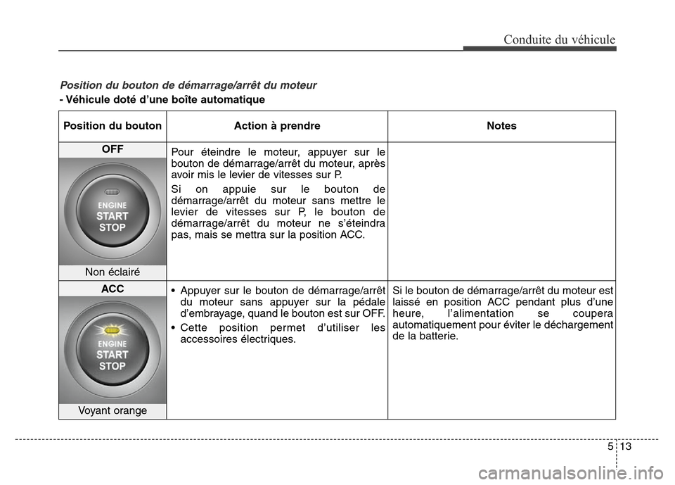 Hyundai Elantra 2016 Manuel du propriétaire (in French) 513
Conduite du véhicule
Position du bouton de démarrage/arrêt du moteur
- Véhicule doté d’une boîte automatiquePosition du bouton Action à prendre Notes
OFF Pour éteindre le moteur, appuyer Hyundai Elantra 2016 Manuel du propriétaire (in French) 513
Conduite du véhicule
Position du bouton de démarrage/arrêt du moteur
- Véhicule doté d’une boîte automatiquePosition du bouton Action à prendre Notes
OFF Pour éteindre le moteur, appuyer
