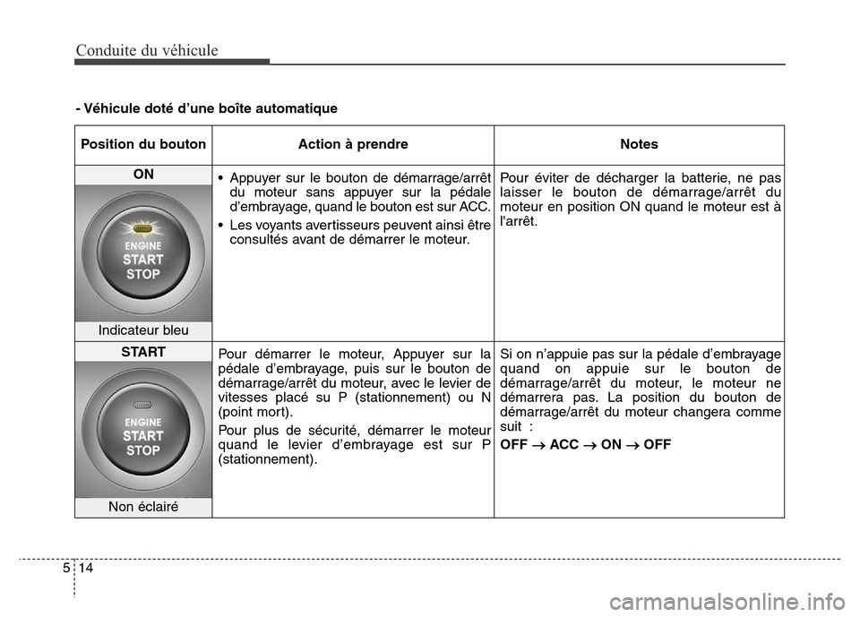 Hyundai Elantra 2016 Manuel du propriétaire (in French) Conduite du véhicule
14
5
Position du bouton Action à prendre Notes
ON
• Appuyer sur le bouton de démarrage/arrêt
du moteur sans appuyer sur la pédale
d’embrayage, quand le bouton est sur AC Hyundai Elantra 2016 Manuel du propriétaire (in French) Conduite du véhicule
14
5
Position du bouton Action à prendre Notes
ON
• Appuyer sur le bouton de démarrage/arrêt
du moteur sans appuyer sur la pédale
d’embrayage, quand le bouton est sur AC