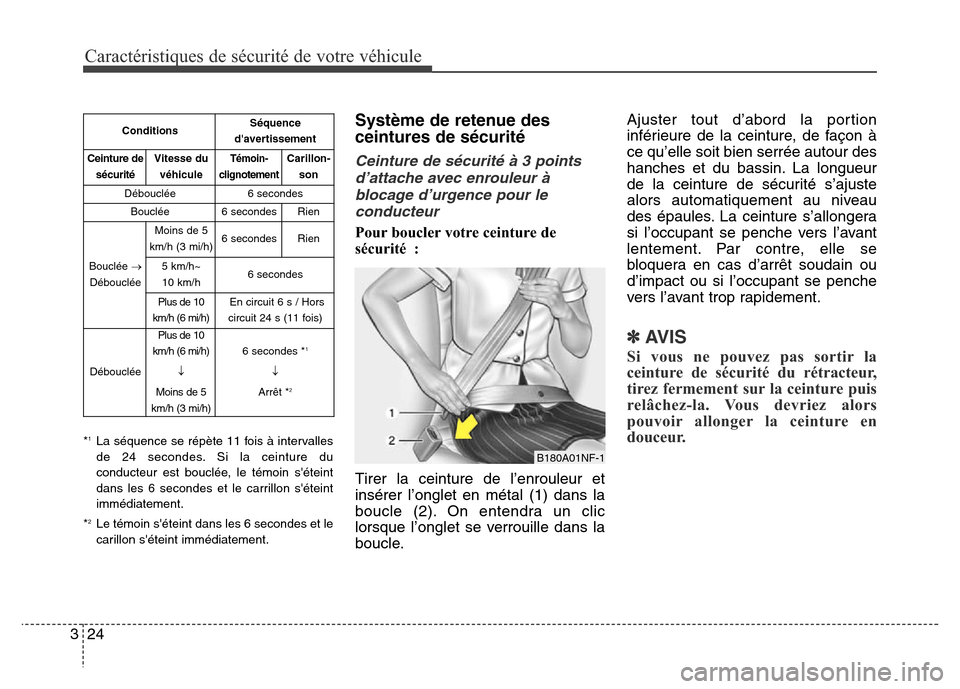 Hyundai Elantra 2016 Manuel du propriétaire (in French) Caractéristiques de sécurité de votre véhicule
24
3
*1La séquence se répète 11 fois à intervalles
de 24 secondes. Si la ceinture du
conducteur est bouclée, le témoin séteint
dans les 6 sec Hyundai Elantra 2016 Manuel du propriétaire (in French) Caractéristiques de sécurité de votre véhicule
24
3
*1La séquence se répète 11 fois à intervalles
de 24 secondes. Si la ceinture du
conducteur est bouclée, le témoin séteint
dans les 6 sec