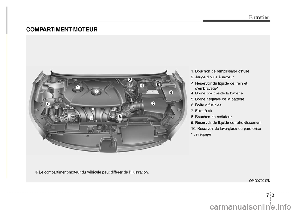 Hyundai Elantra 2016 Manuel du propriétaire (in French) 73
Entretien
COMPARTIMENT-MOTEUR
OMD070047N
❈Le compartiment-moteur du véhicule peut différer de lillustration. 1. Bouchon de remplissage dhuile
2. Jauge dhuile à moteur
3.
Réservoir du liqui Hyundai Elantra 2016 Manuel du propriétaire (in French) 73
Entretien
COMPARTIMENT-MOTEUR
OMD070047N
❈Le compartiment-moteur du véhicule peut différer de lillustration. 1. Bouchon de remplissage dhuile
2. Jauge dhuile à moteur
3.
Réservoir du liqui