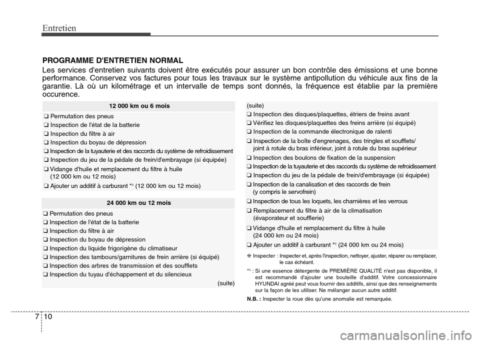 Hyundai Elantra 2016  Manuel du propriétaire (in French) 10
7
Entretien
12 000 km ou 6 mois
❑ Permutation des pneus
❑Inspection de létat de la batterie
❑Inspection du filtre à air
❑Inspection du boyau de dépression
❑Inspection de la tuyauterie