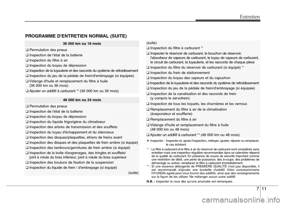 Hyundai Elantra 2016  Manuel du propriétaire (in French) 711
36 000 km ou 18 mois
❑Permutation des pneus
❑Inspection de létat de la batterie
❑Inspection du filtre à air
❑Inspection du boyau de dépression
❑Inspection de la tuyauterie et des rac