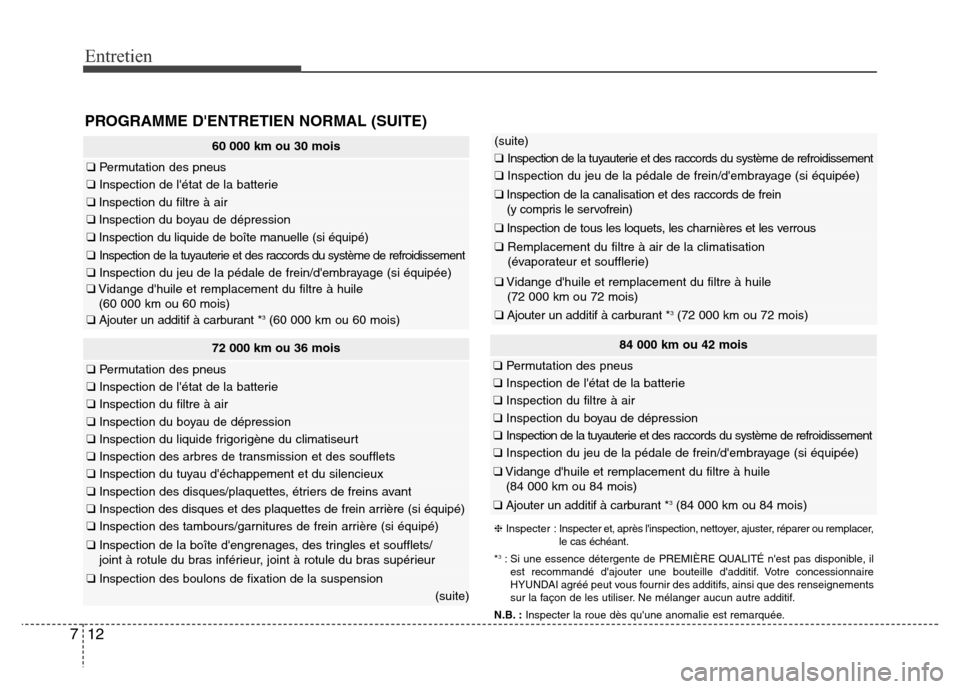 Hyundai Elantra 2016  Manuel du propriétaire (in French) 12
7
Entretien
PROGRAMME DENTRETIEN NORMAL (SUITE)
60 000 km ou 30 mois
❑ Permutation des pneus
❑Inspection de létat de la batterie
❑Inspection du filtre à air
❑Inspection du boyau de dép