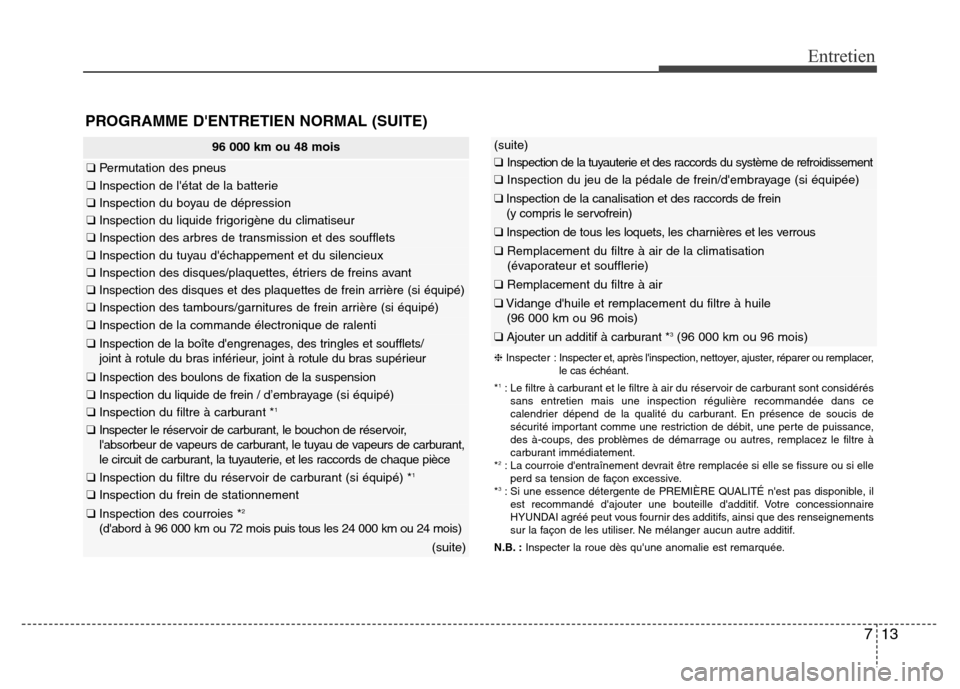 Hyundai Elantra 2016  Manuel du propriétaire (in French) 713
PROGRAMME DENTRETIEN NORMAL (SUITE)
96 000 km ou 48 mois
❑
Permutation des pneus
❑Inspection de létat de la batterie
❑Inspection du boyau de dépression
❑Inspection du liquide frigorig