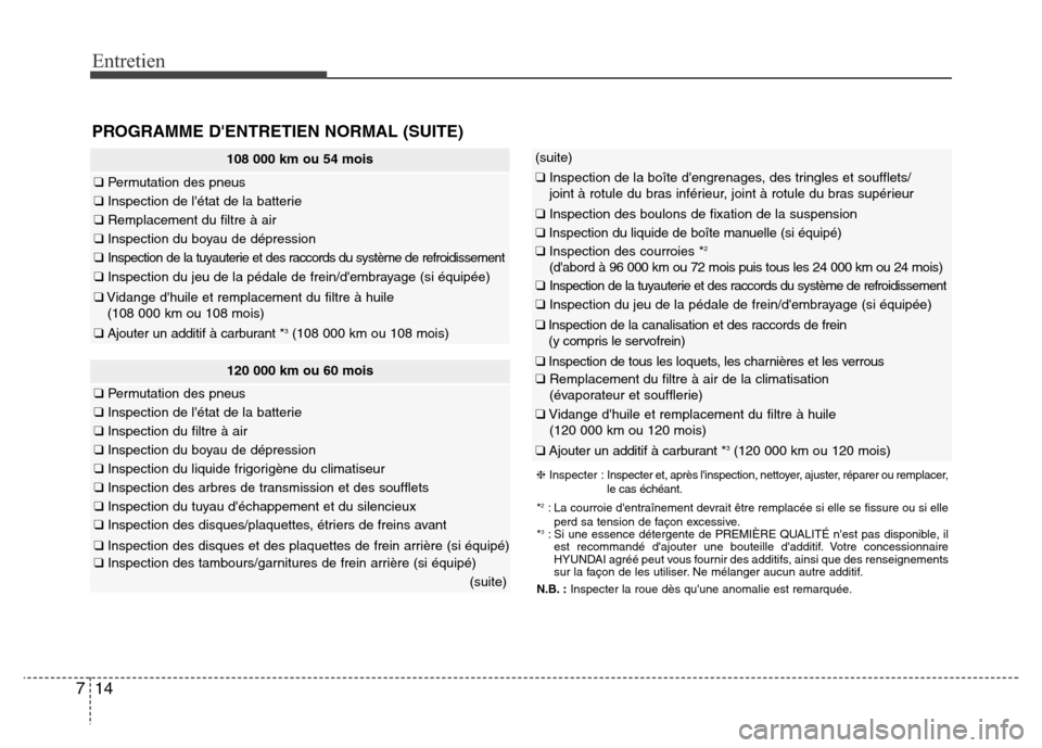 Hyundai Elantra 2016  Manuel du propriétaire (in French) 14
7
Entretien
108 000 km ou 54 mois
❑ Permutation des pneus
❑Inspection de létat de la batterie
❑Remplacement du filtre à air
❑Inspection du boyau de dépression
❑Inspection de la tuyaut