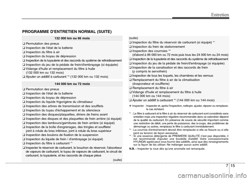 Hyundai Elantra 2016 Manuel du propriétaire (in French) 715
PROGRAMME DENTRETIEN NORMAL (SUITE)
132 000 km ou 66 mois
❑
Permutation des pneus
❑Inspection de létat de la batterie
❑Inspection du filtre à air
❑Inspection du boyau de dépression
Hyundai Elantra 2016 Manuel du propriétaire (in French) 715
PROGRAMME DENTRETIEN NORMAL (SUITE)
132 000 km ou 66 mois
❑
Permutation des pneus
❑Inspection de létat de la batterie
❑Inspection du filtre à air
❑Inspection du boyau de dépression