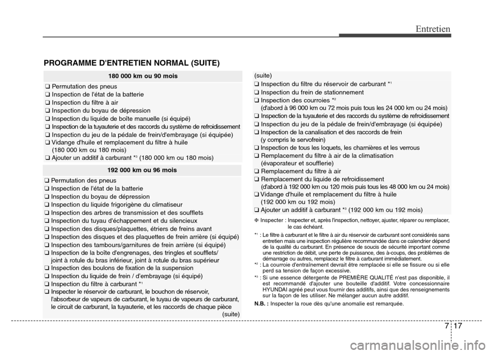 Hyundai Elantra 2016 Manuel du propriétaire (in French) 717
PROGRAMME DENTRETIEN NORMAL (SUITE)
180 000 km ou 90 mois
❑Permutation des pneus
❑Inspection de létat de la batterie
❑Inspection du filtre à air
❑Inspection du boyau de dépression
❑ Hyundai Elantra 2016 Manuel du propriétaire (in French) 717
PROGRAMME DENTRETIEN NORMAL (SUITE)
180 000 km ou 90 mois
❑Permutation des pneus
❑Inspection de létat de la batterie
❑Inspection du filtre à air
❑Inspection du boyau de dépression
❑