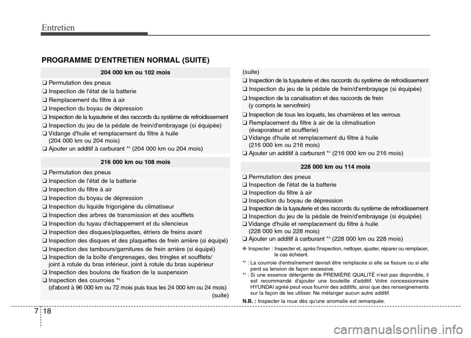 Hyundai Elantra 2016 Manuel du propriétaire (in French) 18
7
Entretien
216 000 km ou 108 mois
❑ Permutation des pneus
❑Inspection de létat de la batterie
❑Inspection du filtre à air
❑Inspection du boyau de dépression
❑Inspection du liquide fr Hyundai Elantra 2016 Manuel du propriétaire (in French) 18
7
Entretien
216 000 km ou 108 mois
❑ Permutation des pneus
❑Inspection de létat de la batterie
❑Inspection du filtre à air
❑Inspection du boyau de dépression
❑Inspection du liquide fr