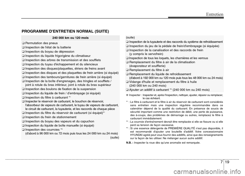 Hyundai Elantra 2016 Manuel du propriétaire (in French) 719
PROGRAMME DENTRETIEN NORMAL (SUITE)
❈Inspecter : Inspecter et, après linspection, nettoyer, ajuster, réparer ou remplacer,
le cas échéant.
*
1: Le filtre à carburant et le filtre à air d Hyundai Elantra 2016 Manuel du propriétaire (in French) 719
PROGRAMME DENTRETIEN NORMAL (SUITE)
❈Inspecter : Inspecter et, après linspection, nettoyer, ajuster, réparer ou remplacer,
le cas échéant.
*
1: Le filtre à carburant et le filtre à air d