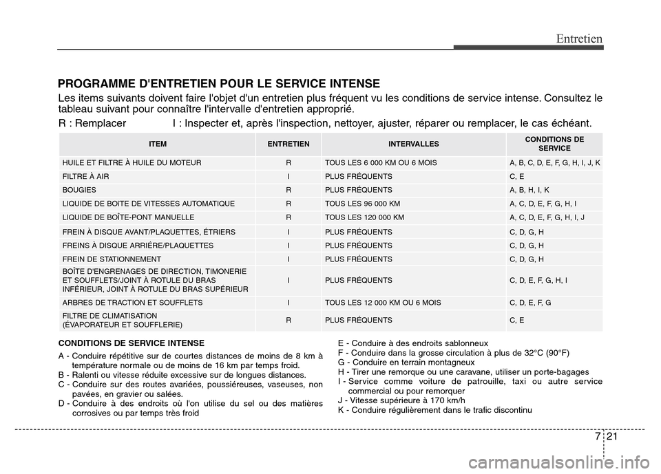 Hyundai Elantra 2016 Manuel du propriétaire (in French) 721
PROGRAMME DENTRETIEN POUR LE SERVICE INTENSE
Les items suivants doivent faire lobjet dun entretien plus fréquent vu les conditions de service intense. Consultez le
tableau suivant pour connaî Hyundai Elantra 2016 Manuel du propriétaire (in French) 721
PROGRAMME DENTRETIEN POUR LE SERVICE INTENSE
Les items suivants doivent faire lobjet dun entretien plus fréquent vu les conditions de service intense. Consultez le
tableau suivant pour connaî