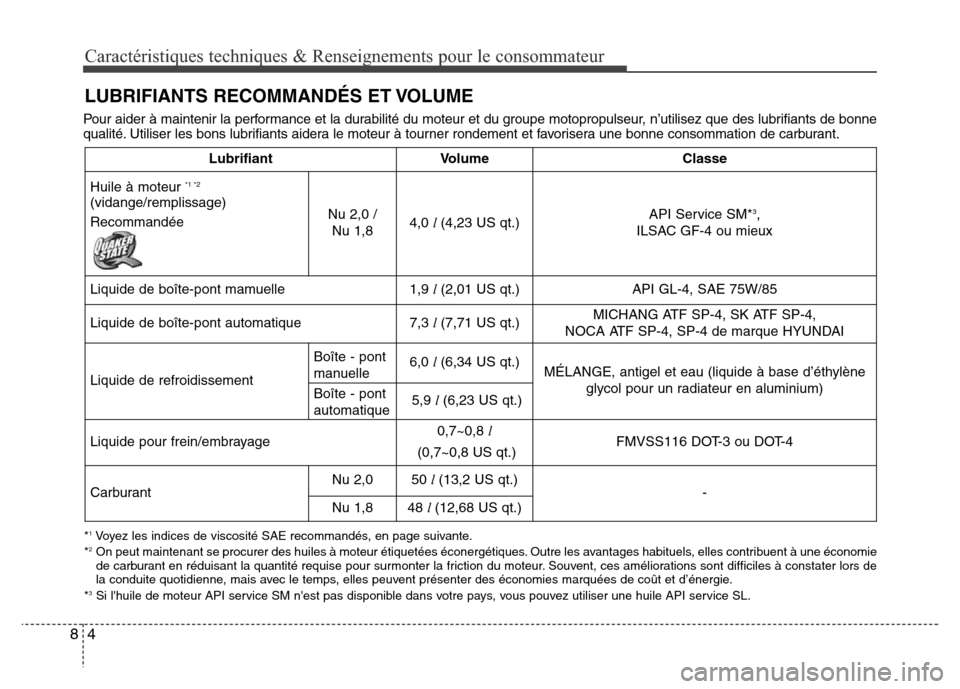 Hyundai Elantra 2016  Manuel du propriétaire (in French) Caractéristiques techniques & Renseignements pour le consommateur
48
LUBRIFIANTS RECOMMANDÉS ET VOLUME 
Pour aider à maintenir la performance et la durabilité du moteur et du groupe motopropulseur