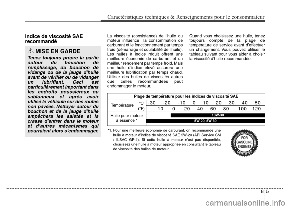 Hyundai Elantra 2016  Manuel du propriétaire (in French) 85
Caractéristiques techniques & Renseignements pour le consommateur
Indice de viscosité SAE
recommandé   La viscosité (consistance) de lhuile du
moteur influence  la consommation de
carburant et