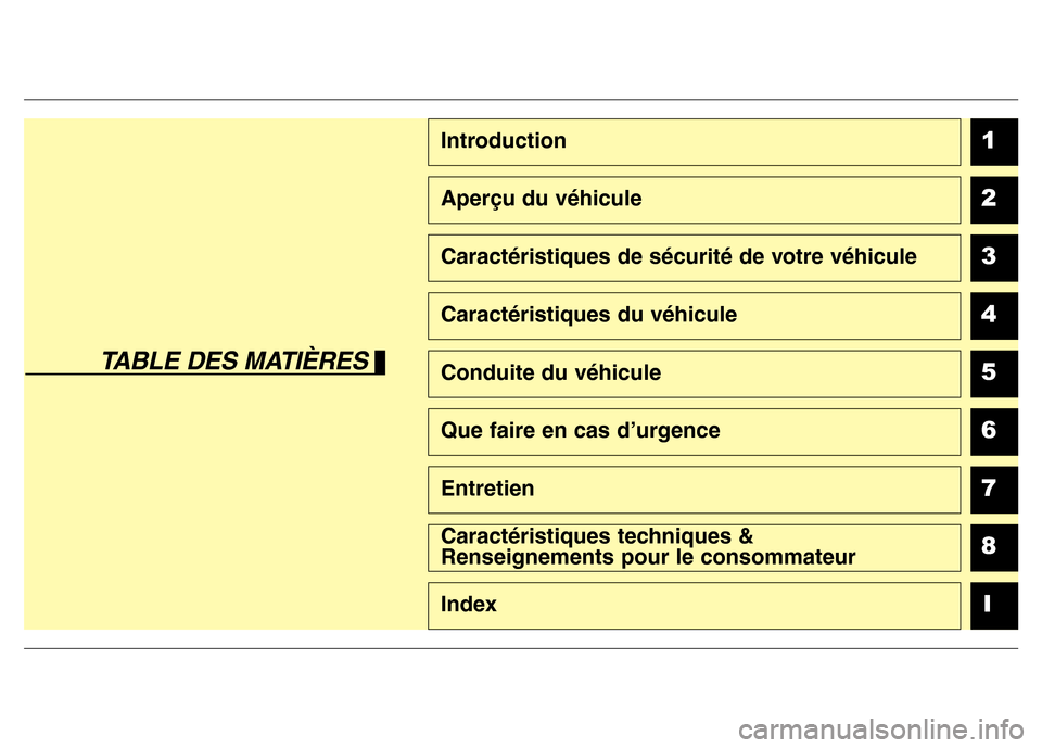 Hyundai Elantra 2016 Manuel du propriétaire (in French) 1
2
3
4
5
6
7
8I
Introduction
Aperçu du véhicule
Caractéristiques de sécurité de votre véhicule
Caractéristiques du véhicule
Conduite du véhicule
Que faire en cas d’urgence
Entretien
Caract Hyundai Elantra 2016 Manuel du propriétaire (in French) 1
2
3
4
5
6
7
8I
Introduction
Aperçu du véhicule
Caractéristiques de sécurité de votre véhicule
Caractéristiques du véhicule
Conduite du véhicule
Que faire en cas d’urgence
Entretien
Caract