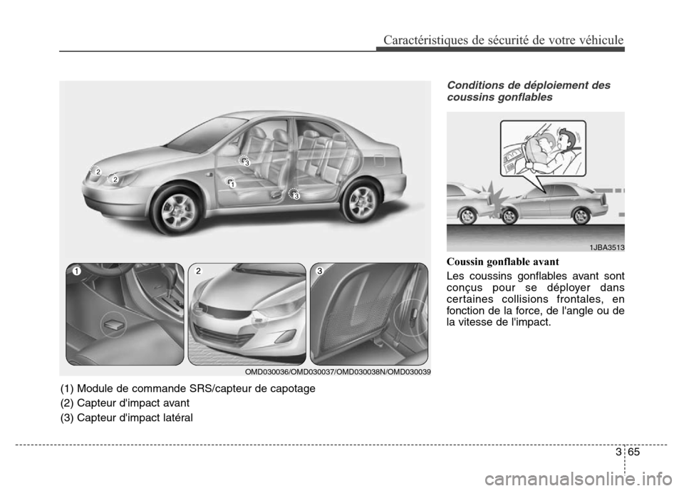 Hyundai Elantra 2016  Manuel du propriétaire (in French) 365
Caractéristiques de sécurité de votre véhicule
Conditions de déploiement descoussins gonflables
Coussin gonflable avant
Les coussins gonflables avant sont
conçus pour se déployer dans
certa