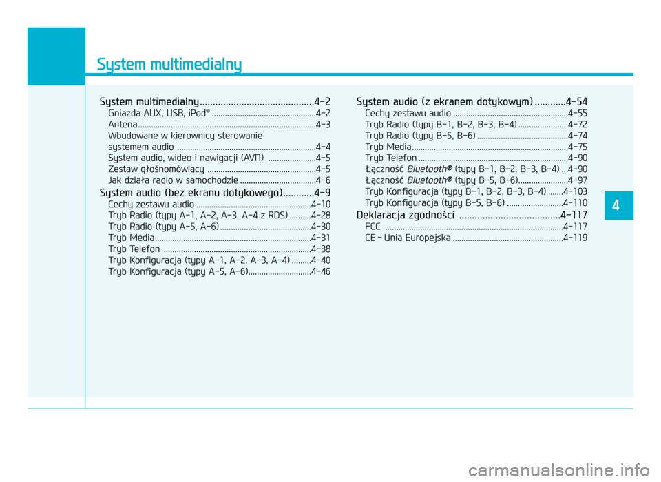 Hyundai Elantra 2016  Instrukcja Obsługi (in Polish) \fystem multimedialny
System multimedialny ............................................4-2
Gniazda AUX, USB, iPod®................................................4-2
Antena ..........................