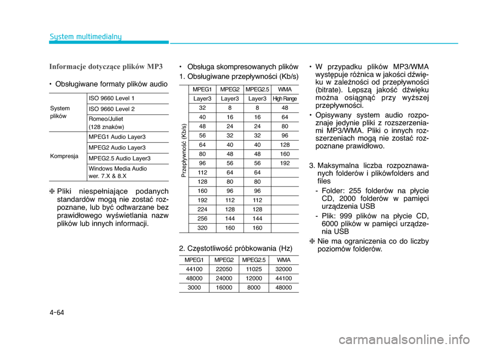 Hyundai Elantra 2016 Instrukcja Obsługi (in Polish) 4-64
System multimedialny
Informacje dotyczące plików MP3
• ObsWugiwane formaty plików audio
h Pliki niespeWniajYce podanych
standardów mogY nie zostaX roz-
poznane, lub byX odtwarzane Hyundai Elantra 2016 Instrukcja Obsługi (in Polish) 4-64
System multimedialny
Informacje dotyczące plików MP3
• ObsWugiwane formaty plików audio
h Pliki niespeWniajYce podanych
standardów mogY nie zostaX roz-
poznane, lub byX odtwarzane