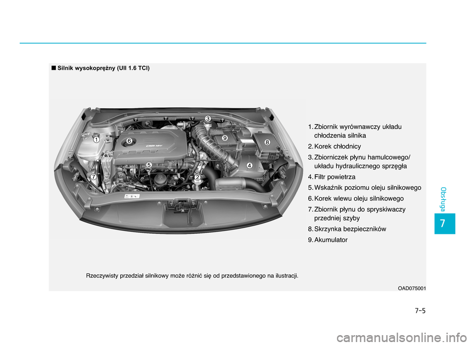 Hyundai Elantra 2016  Instrukcja Obsługi (in Polish) 7-\f
7
Obsługa
 f. Zbiornik wyrównawczy układuchłodzenia silnika
2. Korek chłodnicy
3. Zbiorniczek płynu hamulcowego/ układu hydraulicznego sprzęgła
4. Filtr powietrza
5. Wskaźnik poziomu 