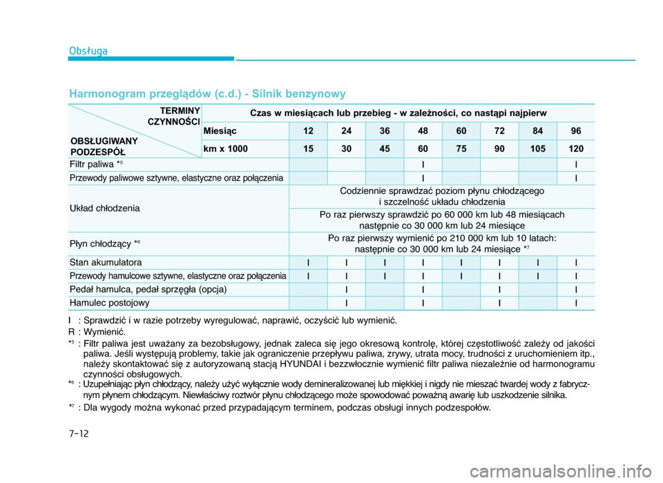 Hyundai Elantra 2016  Instrukcja Obsługi (in Polish) Obsługa
7-\b2
Harmonogram przeglądów (c.d.) - Silnik benzynowy
Czas w miesiącach lub przebieg - w zależności, co nastąpi najpierw
Miesiąc1224\f64860728496
km x 100015\f045607590105120
Filtr pa