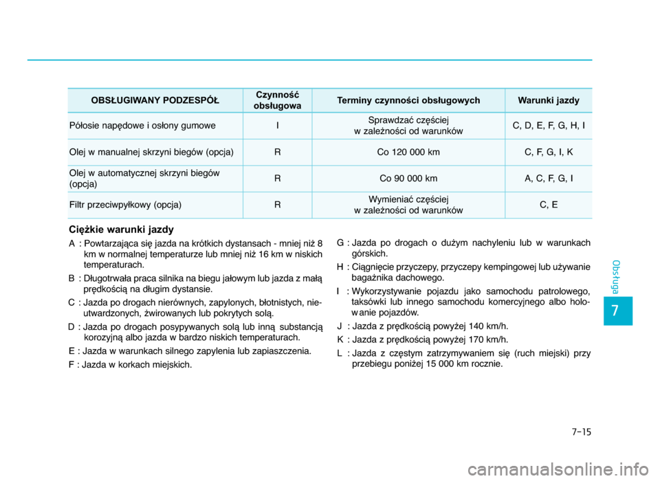 Hyundai Elantra 2016  Instrukcja Obsługi (in Polish) 7-\b\f
7
Obsługa
Ciężkie warunki jazdy
A : Powtarzająca się jazda na krótkich dystansach  b mniej niż 8km w normalnej temperaturze lub mniej niż  f6 km w niskich
temperaturach.
B : Długot