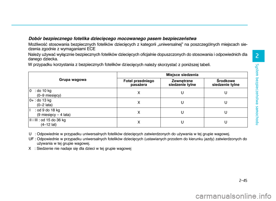 Hyundai Elantra 2016  Instrukcja Obsługi (in Polish) 2-4\b
System bezpieczeństwa samochodu
2
Dobór bezpiecznego fotelika dziecięcego mocowanego pasem bezpieczeństwa
Możliwość  stosowania  bezpiecznych  fotelików  dziecięcych  z  kategorii  „u