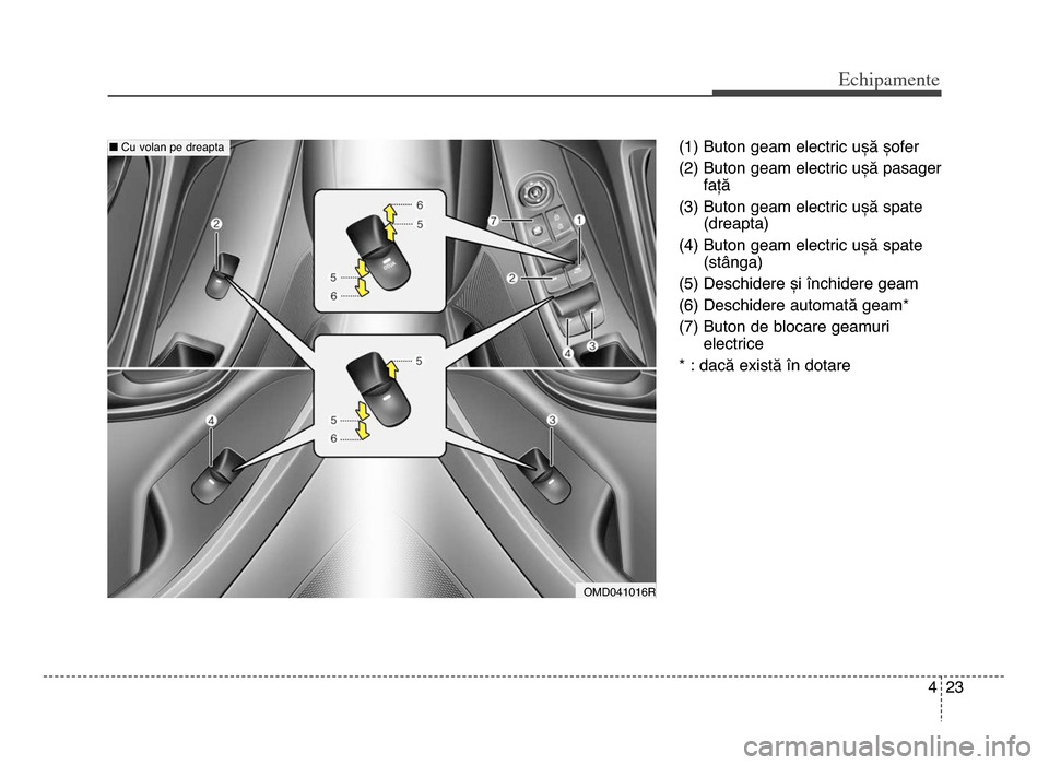 Hyundai Elantra 2016  Manualul de utilizare (in Romanian) 4 \f3
Echi\bamente
(1) Buton geam electric ușă șofer
(\f) Buton geam electric ușă pasagerfață
(3) Buton geam electric ușă spate (dreapta)
(4) Buton geam electric ușă spate (stânga)
(5) Des