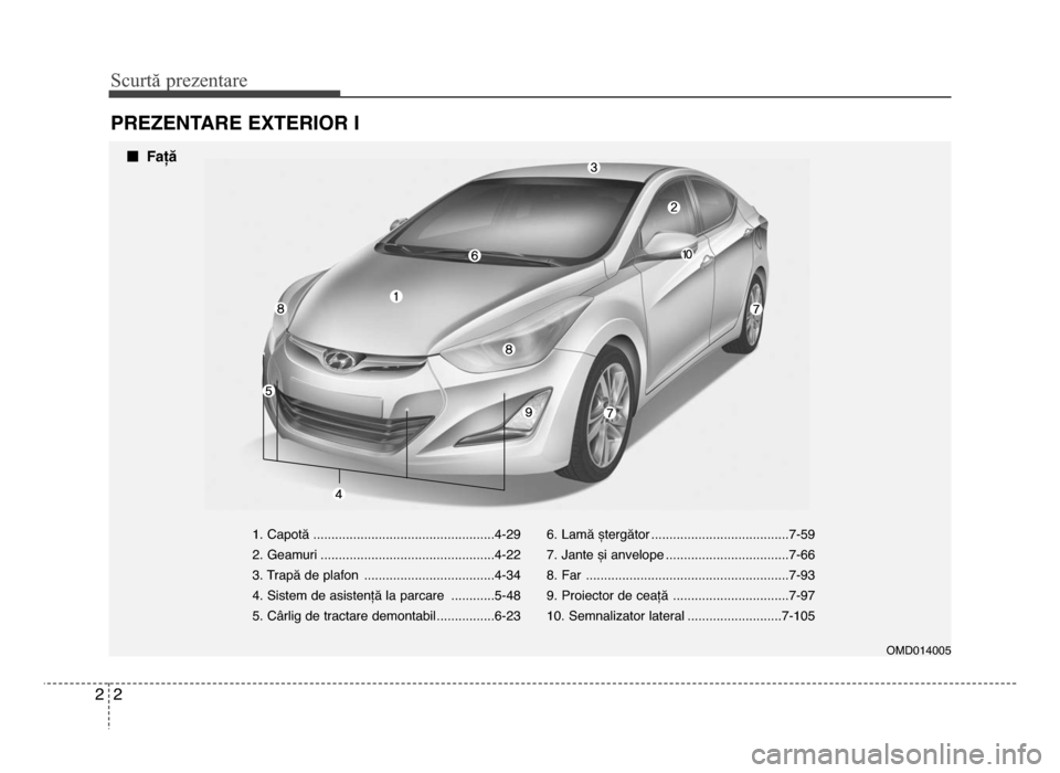 Hyundai Elantra 2016 Manualul de utilizare (in Romanian) Scur\bă prezen\bare
22
Prezentare exterior i
1. Capotă ..................................................4-29
2. Geamuri ................................................4-22
\f. Trapă de plafon ... Hyundai Elantra 2016 Manualul de utilizare (in Romanian) Scur\bă prezen\bare
22
Prezentare exterior i
1. Capotă ..................................................4-29
2. Geamuri ................................................4-22
\f. Trapă de plafon ...
