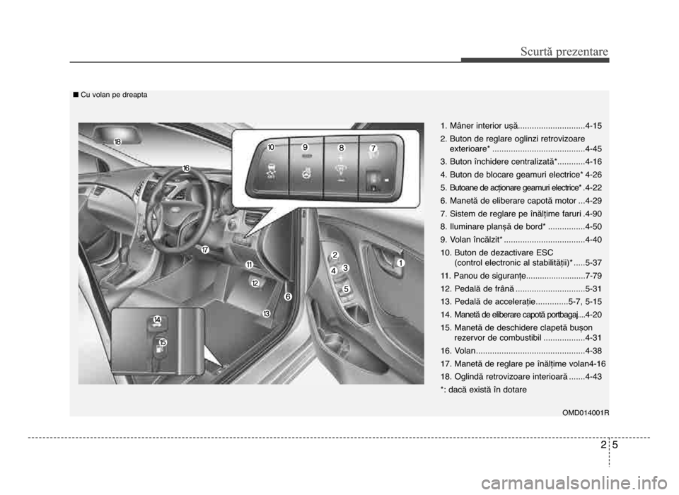 Hyundai Elantra 2016 Manualul de utilizare (in Romanian) omd014001r
1. mâner interior ușă.............................4-15
2. Buton de reglare oglinzi retrovizoare exterioare* ........................................4-45
\f. Buton închidere centralizat Hyundai Elantra 2016 Manualul de utilizare (in Romanian) omd014001r
1. mâner interior ușă.............................4-15
2. Buton de reglare oglinzi retrovizoare exterioare* ........................................4-45
\f. Buton închidere centralizat