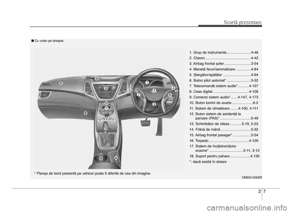 Hyundai Elantra 2016  Manualul de utilizare (in Romanian) 27
Scur\bă prezen\bare
omd014002r
1. Grup de instrumente ........................4-48
2. Claxon ..............................................4-42
\f. Airbag frontal șofer...........................