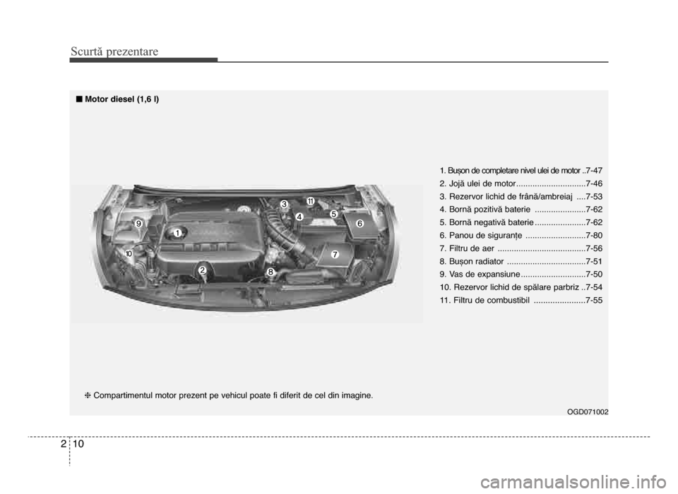 Hyundai Elantra 2016  Manualul de utilizare (in Romanian) Scur\bă prezen\bare
102
oGd071002
hCompartimentul motor prezent pe vehicul poate fi diferit de cel din imagine. 1. Bușon de completare nivel ulei de motor
..7-47
2. Jojă ulei de motor..............