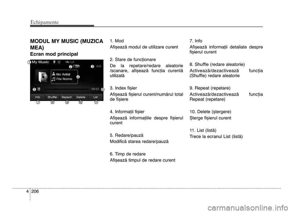 Hyundai Elantra 2016 Manualul de utilizare (in Romanian) Echi\bamente
2064
moduL my muSIC (muzICA
mEA)
Ecran mod principal
1. mod
Afișează modul de utilizare curent
2. Stare de funcționare
de la repetare\bredare aleatorie
\bscanare, afișează func Hyundai Elantra 2016 Manualul de utilizare (in Romanian) Echi\bamente
2064
moduL my muSIC (muzICA
mEA)
Ecran mod principal
1. mod
Afișează modul de utilizare curent
2. Stare de funcționare
de la repetare\bredare aleatorie
\bscanare, afișează func