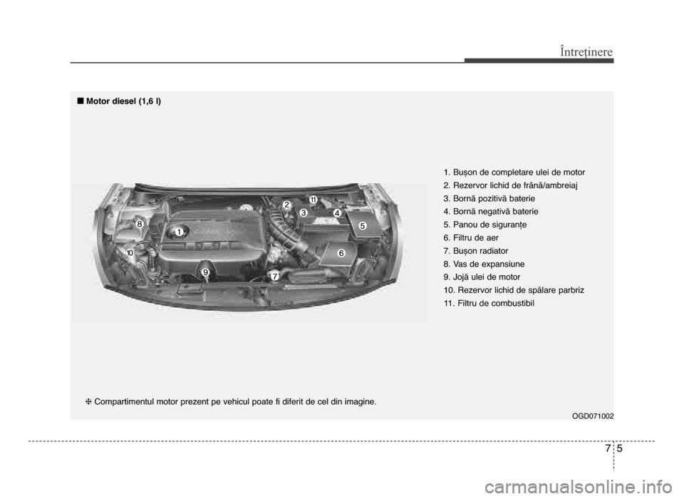 Hyundai Elantra 2016 Manualul de utilizare (in Romanian) 75
Întreținere
ogd071002
hCompartimentul motor prezent pe vehicul poate fi diferit de cel din imagine. 1. Bușon de completare ulei de motor
2. Rezervor lichid de frânăȚfambreiaj
3. Bornă poziti Hyundai Elantra 2016 Manualul de utilizare (in Romanian) 75
Întreținere
ogd071002
hCompartimentul motor prezent pe vehicul poate fi diferit de cel din imagine. 1. Bușon de completare ulei de motor
2. Rezervor lichid de frânăȚfambreiaj
3. Bornă poziti