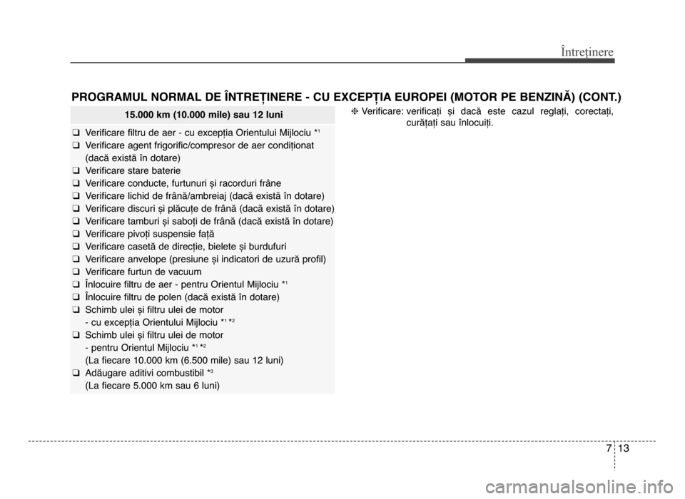 Hyundai Elantra 2016 Manualul de utilizare (in Romanian) 7 13
Întreținere
15.000 km (10.000 mile) sau 12 luni
q Verificare filtru de aer - cu excepția orientului mijlociu *1
q Verificare agent frigorificȚfcompresor de aer condiționat
(dacă există în Hyundai Elantra 2016 Manualul de utilizare (in Romanian) 7 13
Întreținere
15.000 km (10.000 mile) sau 12 luni
q Verificare filtru de aer - cu excepția orientului mijlociu *1
q Verificare agent frigorificȚfcompresor de aer condiționat
(dacă există în