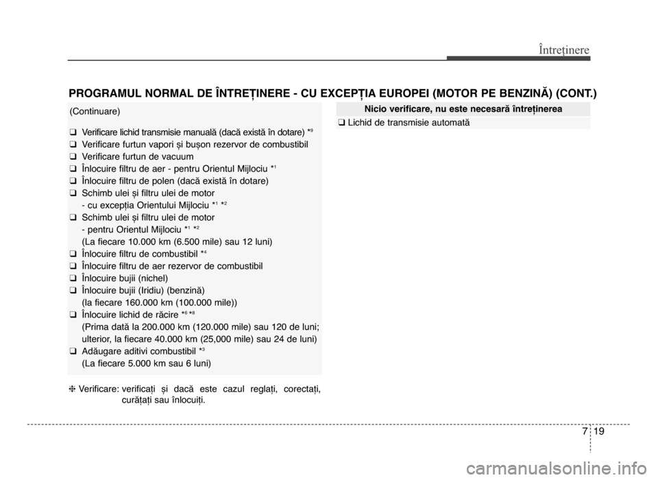 Hyundai Elantra 2016 Manualul de utilizare (in Romanian) 7 19
Întreținere
(Continuare)
q Verificare lichid transmisie manuală (dacă există în dotare) *9
q Verificare furtun vapori și bușon rezervor de combustibil
q Verificare furtun de vacuum
q Hyundai Elantra 2016 Manualul de utilizare (in Romanian) 7 19
Întreținere
(Continuare)
q Verificare lichid transmisie manuală (dacă există în dotare) *9
q Verificare furtun vapori și bușon rezervor de combustibil
q Verificare furtun de vacuum
q