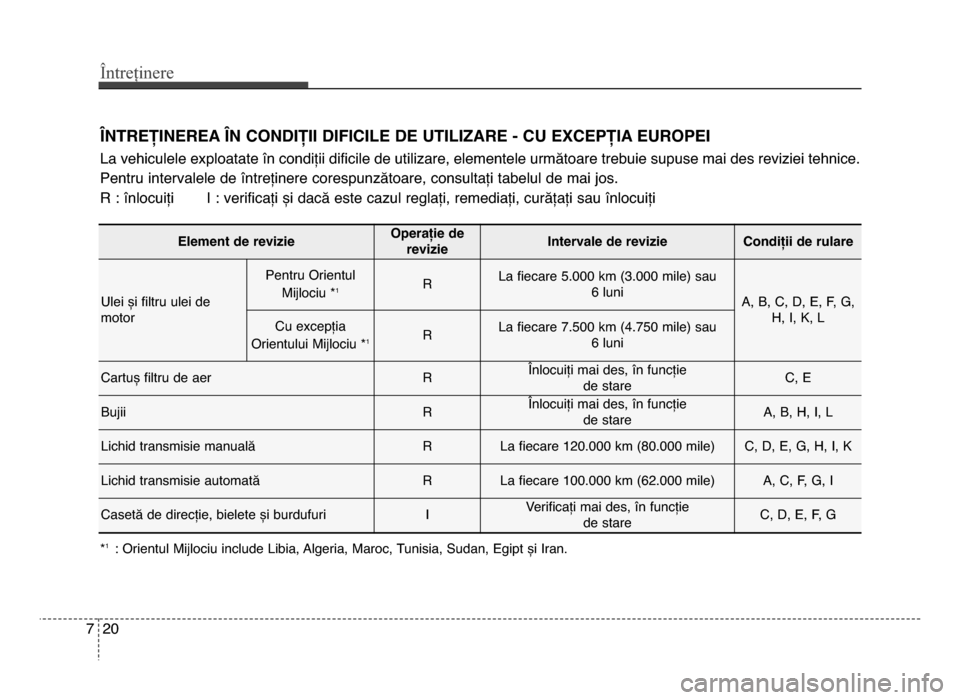 Hyundai Elantra 2016 Manualul de utilizare (in Romanian) Întreținere
207
LNTREȚINEREA LN CONDIȚII DIFICILE DE UTILIzARE - CU ExCEPȚIA EUROPEI
La vehiculele exploatate în condiții dificile de utilizare, elementele următoare trebuie supuse mai des rev Hyundai Elantra 2016 Manualul de utilizare (in Romanian) Întreținere
207
LNTREȚINEREA LN CONDIȚII DIFICILE DE UTILIzARE - CU ExCEPȚIA EUROPEI
La vehiculele exploatate în condiții dificile de utilizare, elementele următoare trebuie supuse mai des rev