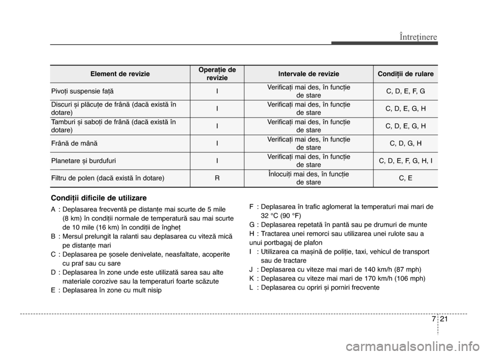 Hyundai Elantra 2016 Manualul de utilizare (in Romanian) 7 21
Întreținere
Element de reviDieOperație dereviDieIntervale de reviDieCondiții de rulare
Pivoți suspensie fațăIVerificați mai des, în funcție de stareC, d, E, F, g
discuri și plăcuțe Hyundai Elantra 2016 Manualul de utilizare (in Romanian) 7 21
Întreținere
Element de reviDieOperație dereviDieIntervale de reviDieCondiții de rulare
Pivoți suspensie fațăIVerificați mai des, în funcție de stareC, d, E, F, g
discuri și plăcuțe