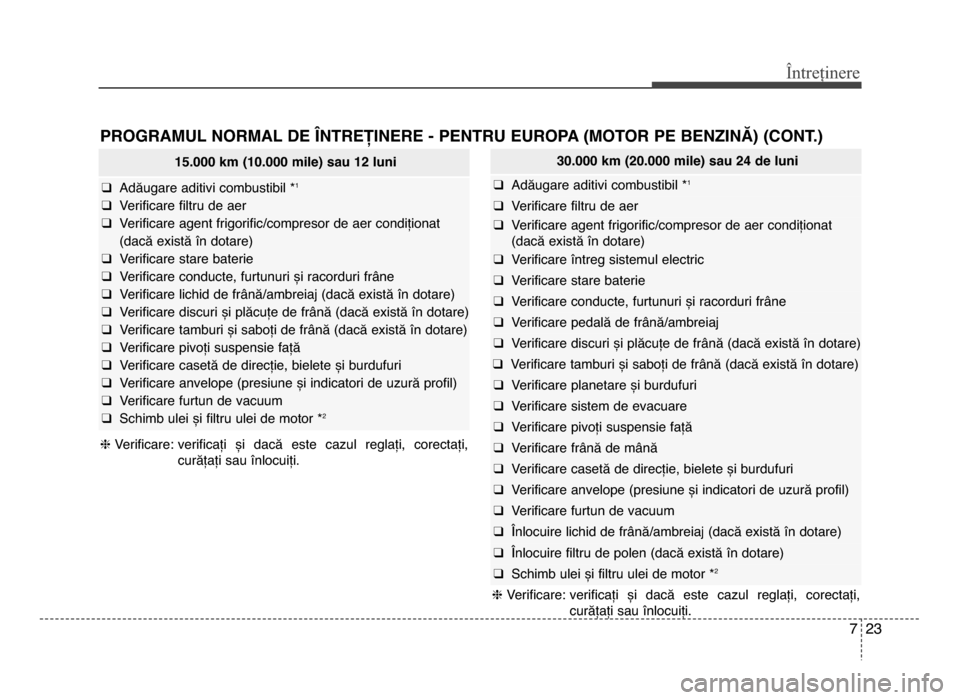 Hyundai Elantra 2016 Manualul de utilizare (in Romanian) 7 23
Întreținere
PROgRAMUL NORMAL DE LNTREȚINERE - PENTRU EUROPA (MOTOR PE bENzINĂ) (CONT.)
15.000 km (10.000 mile) sau 12 luni
q Adăugare aditivi combustibil *1
q Verificare filtru de aer
q Ver Hyundai Elantra 2016 Manualul de utilizare (in Romanian) 7 23
Întreținere
PROgRAMUL NORMAL DE LNTREȚINERE - PENTRU EUROPA (MOTOR PE bENzINĂ) (CONT.)
15.000 km (10.000 mile) sau 12 luni
q Adăugare aditivi combustibil *1
q Verificare filtru de aer
q Ver