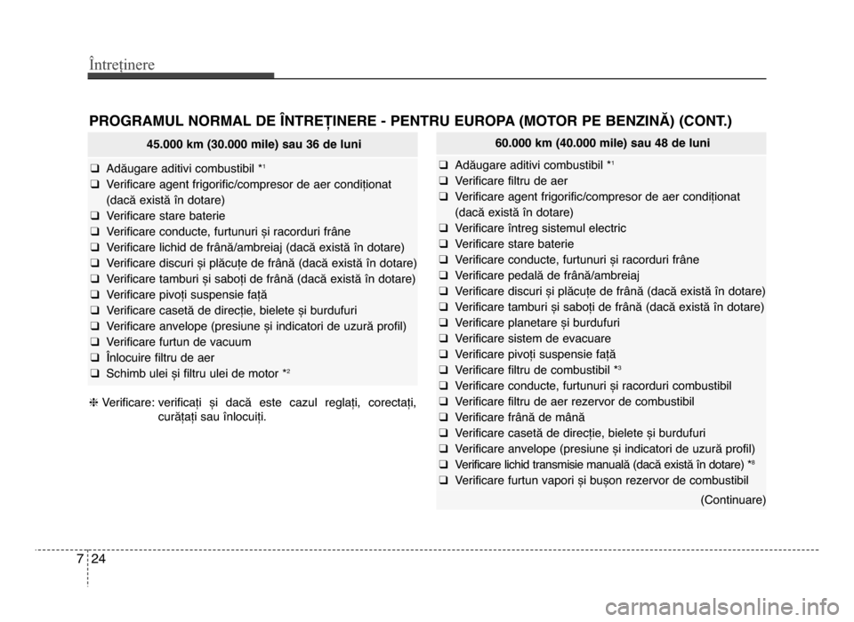 Hyundai Elantra 2016 Manualul de utilizare (in Romanian) Întreținere
247
PROgRAMUL NORMAL DE LNTREȚINERE - PENTRU EUROPA (MOTOR PE bENzINĂ) (CONT.)
45.000 km (\f0.000 mile) sau \f6 de luni
q Adăugare aditivi combustibil *1
q Verificare agent frigorific Hyundai Elantra 2016 Manualul de utilizare (in Romanian) Întreținere
247
PROgRAMUL NORMAL DE LNTREȚINERE - PENTRU EUROPA (MOTOR PE bENzINĂ) (CONT.)
45.000 km (\f0.000 mile) sau \f6 de luni
q Adăugare aditivi combustibil *1
q Verificare agent frigorific
