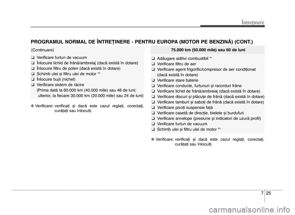 Hyundai Elantra 2016 Manualul de utilizare (in Romanian) 7 25
Întreținere
75.000 km (50.000 mile) sau 60 de luni
q Adăugare aditivi combustibil *1
q Verificare filtru de aer
q Verificare agent frigorificȚfcompresor de aer condiționat
(dacă există î Hyundai Elantra 2016 Manualul de utilizare (in Romanian) 7 25
Întreținere
75.000 km (50.000 mile) sau 60 de luni
q Adăugare aditivi combustibil *1
q Verificare filtru de aer
q Verificare agent frigorificȚfcompresor de aer condiționat
(dacă există î