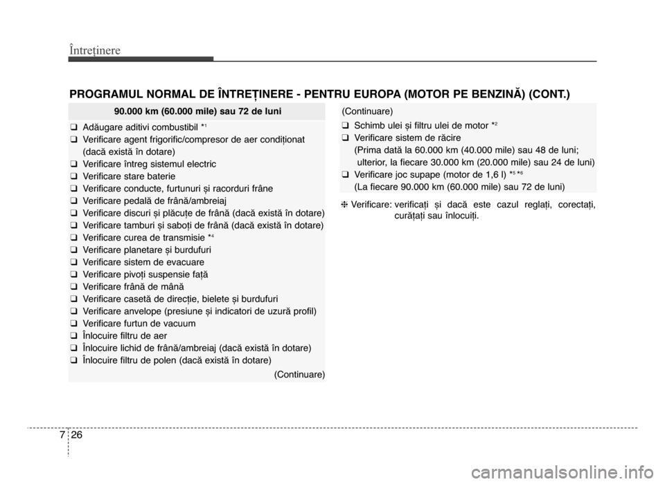 Hyundai Elantra 2016 Manualul de utilizare (in Romanian) Întreținere
267
PROgRAMUL NORMAL DE LNTREȚINERE - PENTRU EUROPA (MOTOR PE bENzINĂ) (CONT.)
90.000 km (60.000 mile) sau 72 de luni
q Adăugare aditivi combustibil *1
q Verificare agent frigorificȚ Hyundai Elantra 2016 Manualul de utilizare (in Romanian) Întreținere
267
PROgRAMUL NORMAL DE LNTREȚINERE - PENTRU EUROPA (MOTOR PE bENzINĂ) (CONT.)
90.000 km (60.000 mile) sau 72 de luni
q Adăugare aditivi combustibil *1
q Verificare agent frigorificȚ