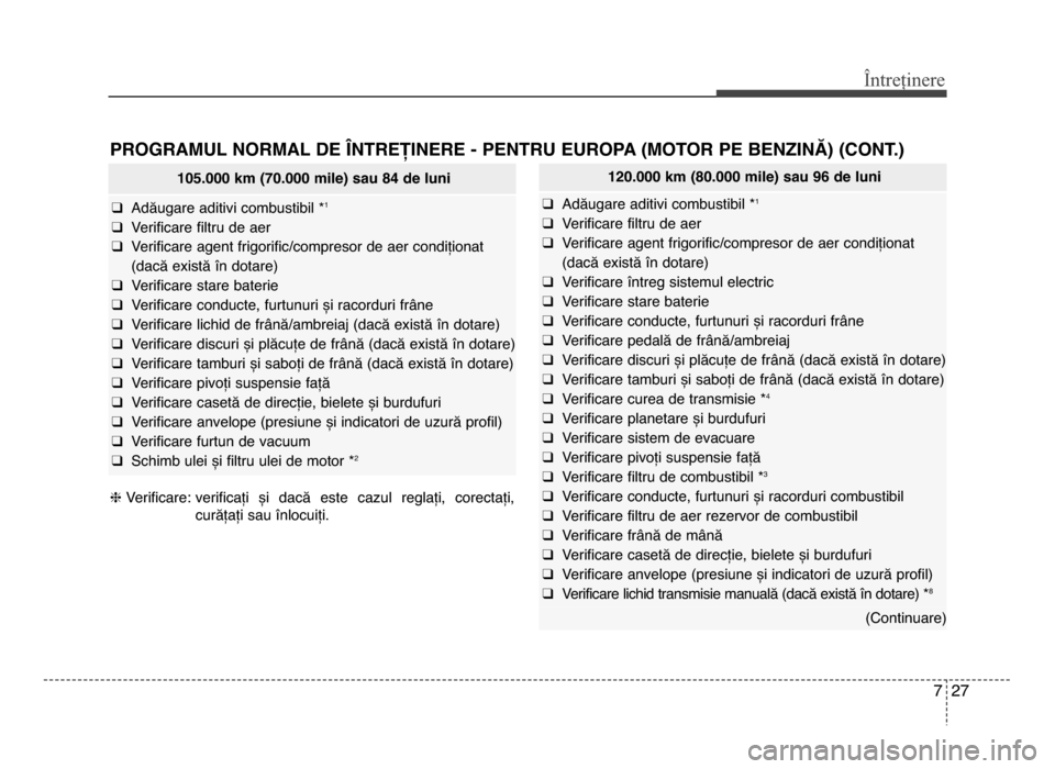 Hyundai Elantra 2016 Manualul de utilizare (in Romanian) 7 27
Întreținere
PROgRAMUL NORMAL DE LNTREȚINERE - PENTRU EUROPA (MOTOR PE bENzINĂ) (CONT.)
105.000 km (70.000 mile) sau 84 de luni
q Adăugare aditivi combustibil *1
q Verificare filtru de aer
q Hyundai Elantra 2016 Manualul de utilizare (in Romanian) 7 27
Întreținere
PROgRAMUL NORMAL DE LNTREȚINERE - PENTRU EUROPA (MOTOR PE bENzINĂ) (CONT.)
105.000 km (70.000 mile) sau 84 de luni
q Adăugare aditivi combustibil *1
q Verificare filtru de aer
q