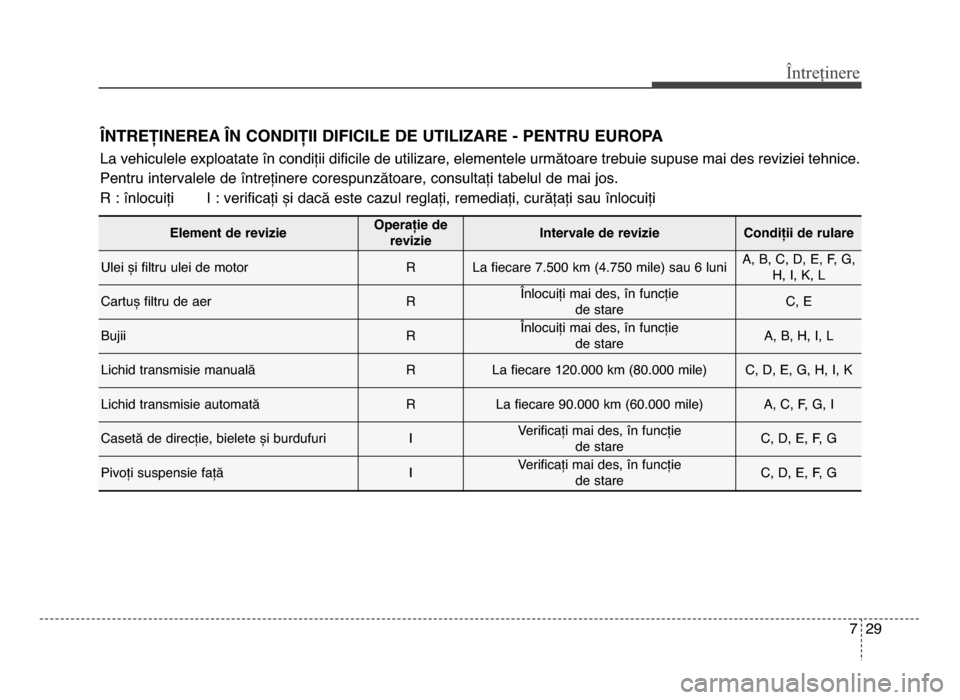 Hyundai Elantra 2016 Manualul de utilizare (in Romanian) 7 29
Întreținere
LNTREȚINEREA LN CONDIȚII DIFICILE DE UTILIzARE - PENTRU EUROPA
La vehiculele exploatate în condiții dificile de utilizare, elementele următoare trebuie supuse mai des reviziei Hyundai Elantra 2016 Manualul de utilizare (in Romanian) 7 29
Întreținere
LNTREȚINEREA LN CONDIȚII DIFICILE DE UTILIzARE - PENTRU EUROPA
La vehiculele exploatate în condiții dificile de utilizare, elementele următoare trebuie supuse mai des reviziei