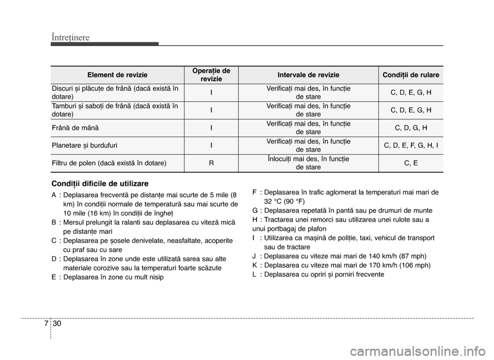 Hyundai Elantra 2016 Manualul de utilizare (in Romanian) Întreținere
307
Condiții dificile de utiliDare
A:deplasarea frecventă pe distanțe mai scurte de 5 mile (8
km) în condiții normale de temperatură sau mai scurte de
10 mile (16 km) în condiții Hyundai Elantra 2016 Manualul de utilizare (in Romanian) Întreținere
307
Condiții dificile de utiliDare
A:deplasarea frecventă pe distanțe mai scurte de 5 mile (8
km) în condiții normale de temperatură sau mai scurte de
10 mile (16 km) în condiții