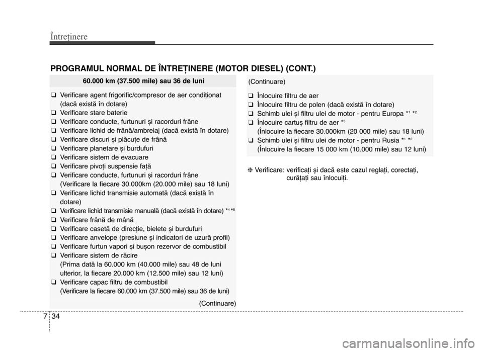 Hyundai Elantra 2016 Manualul de utilizare (in Romanian) Întreținere
347
PROgRAMUL NORMAL DE LNTREȚINERE (MOTOR DIESEL) (CONT.)
hVerificare: verificați și dacă este cazul reglați, corectați,
curățați sau înlocuiți.
60.000 km (\f7.500 mile) sau Hyundai Elantra 2016 Manualul de utilizare (in Romanian) Întreținere
347
PROgRAMUL NORMAL DE LNTREȚINERE (MOTOR DIESEL) (CONT.)
hVerificare: verificați și dacă este cazul reglați, corectați,
curățați sau înlocuiți.
60.000 km (\f7.500 mile) sau