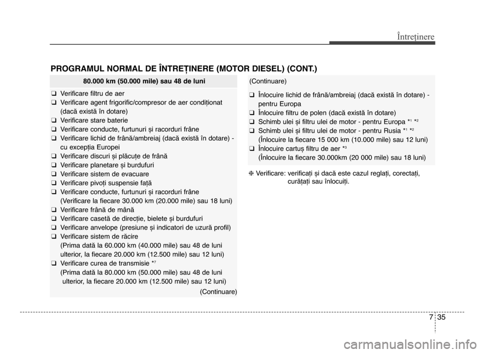 Hyundai Elantra 2016 Manualul de utilizare (in Romanian) 7 35
Întreținere
PROgRAMUL NORMAL DE LNTREȚINERE (MOTOR DIESEL) (CONT.)
hVerificare: verificați și dacă este cazul reglați, corectați,
curățați sau înlocuiți.
80.000 km (50.000 mile) sau Hyundai Elantra 2016 Manualul de utilizare (in Romanian) 7 35
Întreținere
PROgRAMUL NORMAL DE LNTREȚINERE (MOTOR DIESEL) (CONT.)
hVerificare: verificați și dacă este cazul reglați, corectați,
curățați sau înlocuiți.
80.000 km (50.000 mile) sau