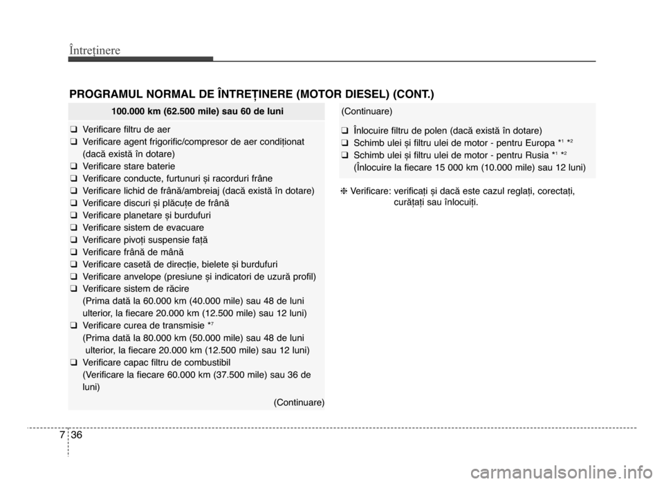 Hyundai Elantra 2016 Manualul de utilizare (in Romanian) Întreținere
367
PROgRAMUL NORMAL DE LNTREȚINERE (MOTOR DIESEL) (CONT.)
hVerificare: verificați și dacă este cazul reglați, corectați,
curățați sau înlocuiți.
100.000 km (62.500 mile) sau Hyundai Elantra 2016 Manualul de utilizare (in Romanian) Întreținere
367
PROgRAMUL NORMAL DE LNTREȚINERE (MOTOR DIESEL) (CONT.)
hVerificare: verificați și dacă este cazul reglați, corectați,
curățați sau înlocuiți.
100.000 km (62.500 mile) sau